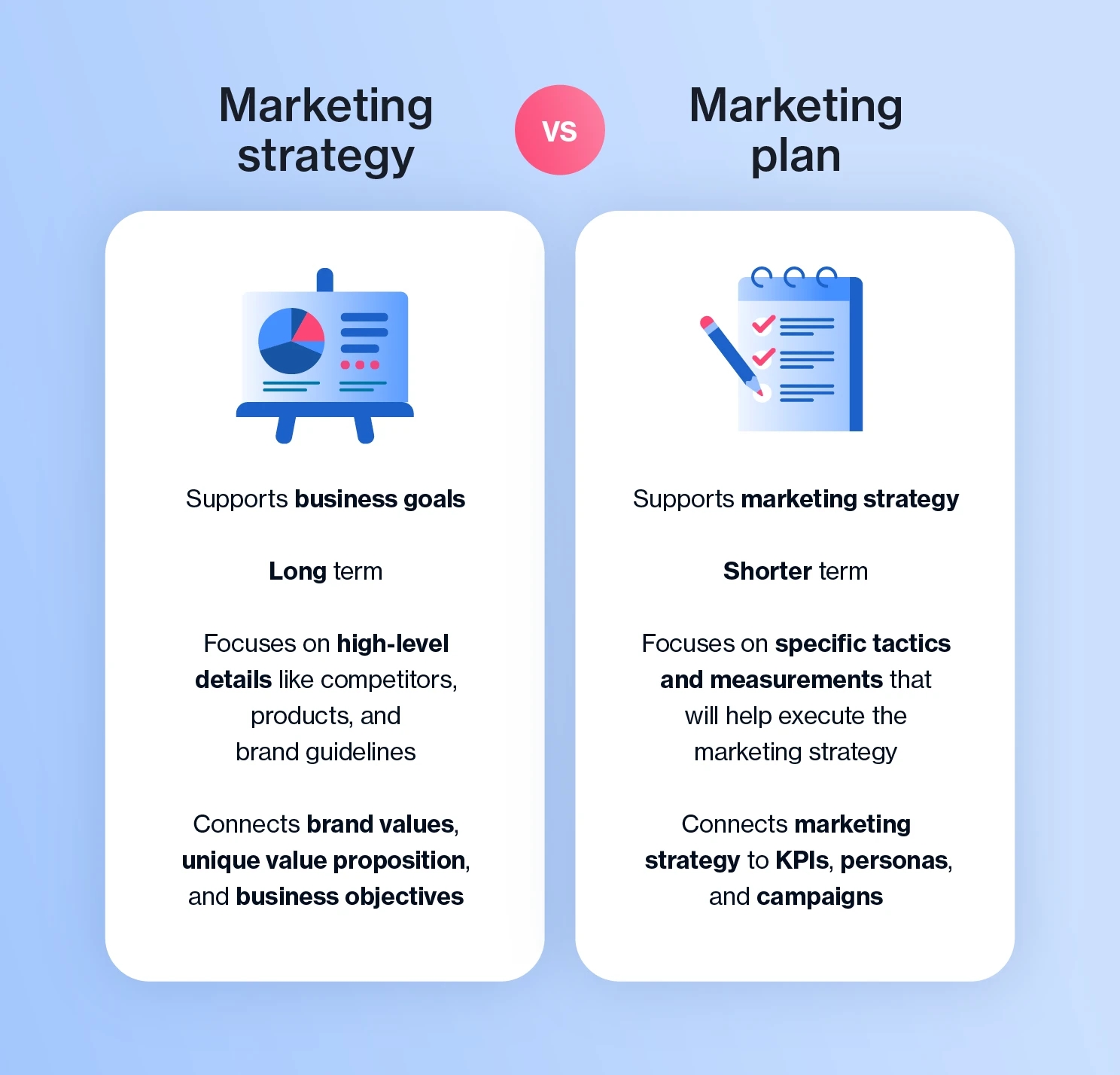 marketing-strategy-vs-marketing-plan.webp