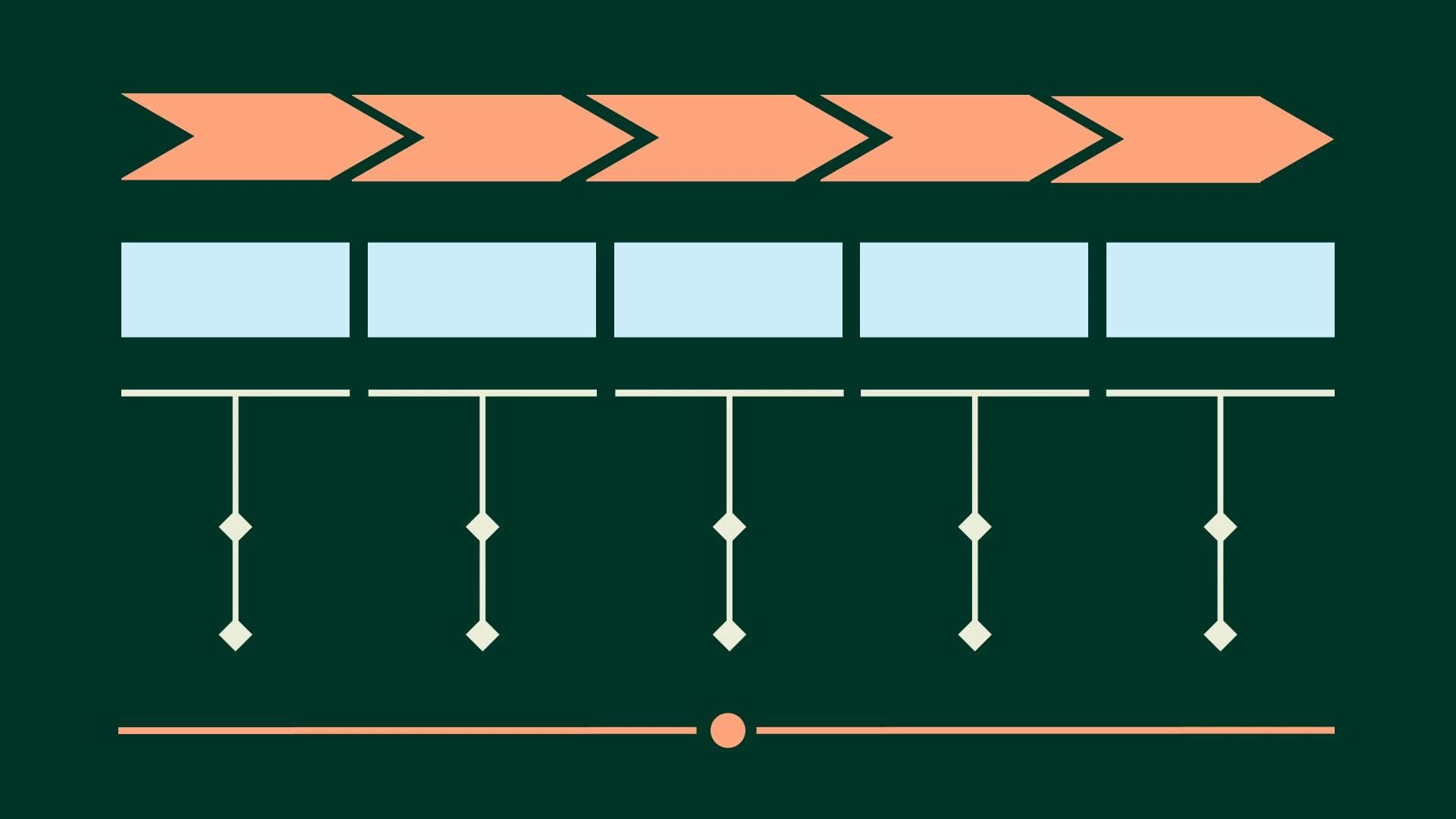Product roadmap examples: 8 samples to use today