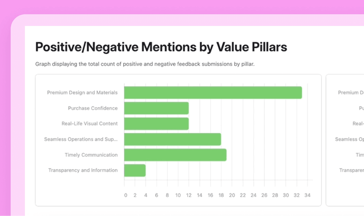 Discover marketing insights in customer feedback