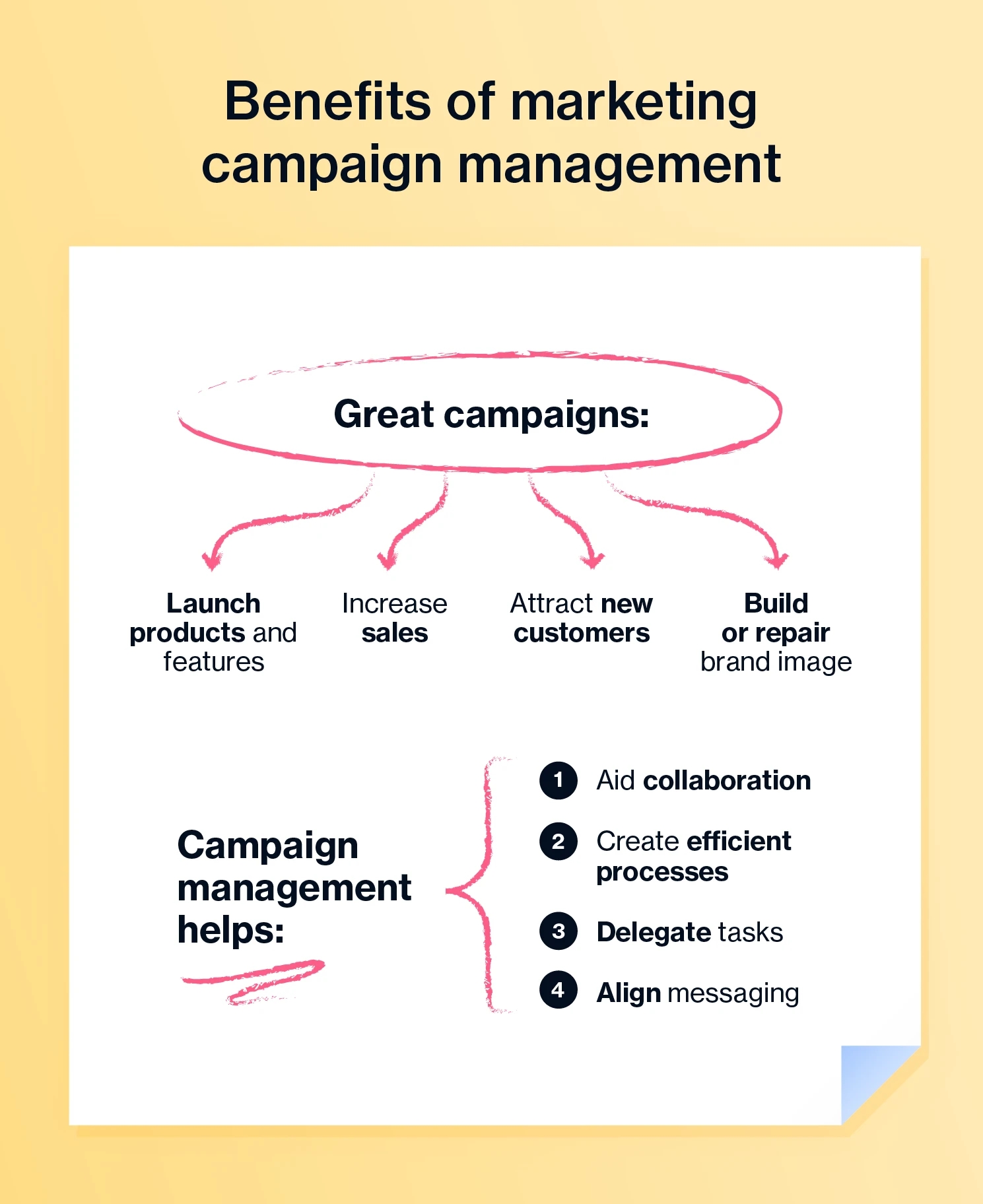 benefits-of-marketing-campaign-management.webp