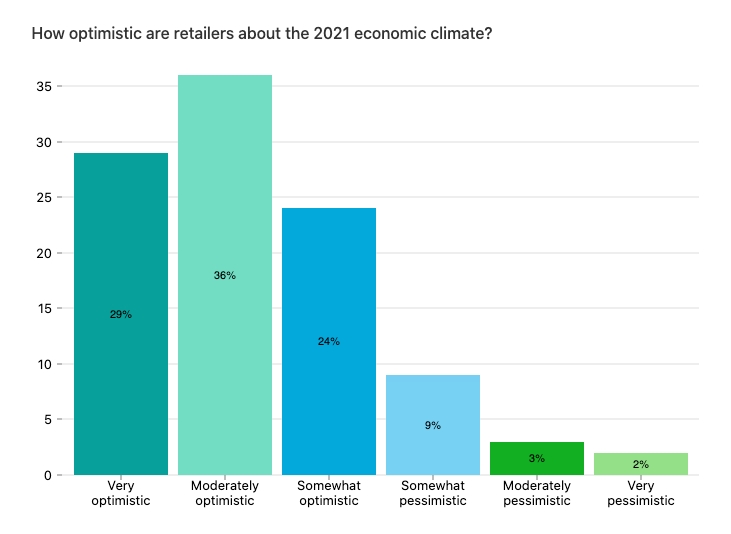 retail-trends-2021_industry-optimism.png