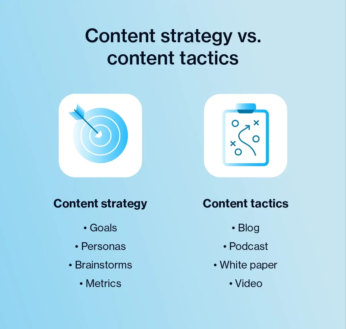 content-strategy-vs-content-tactics.webp