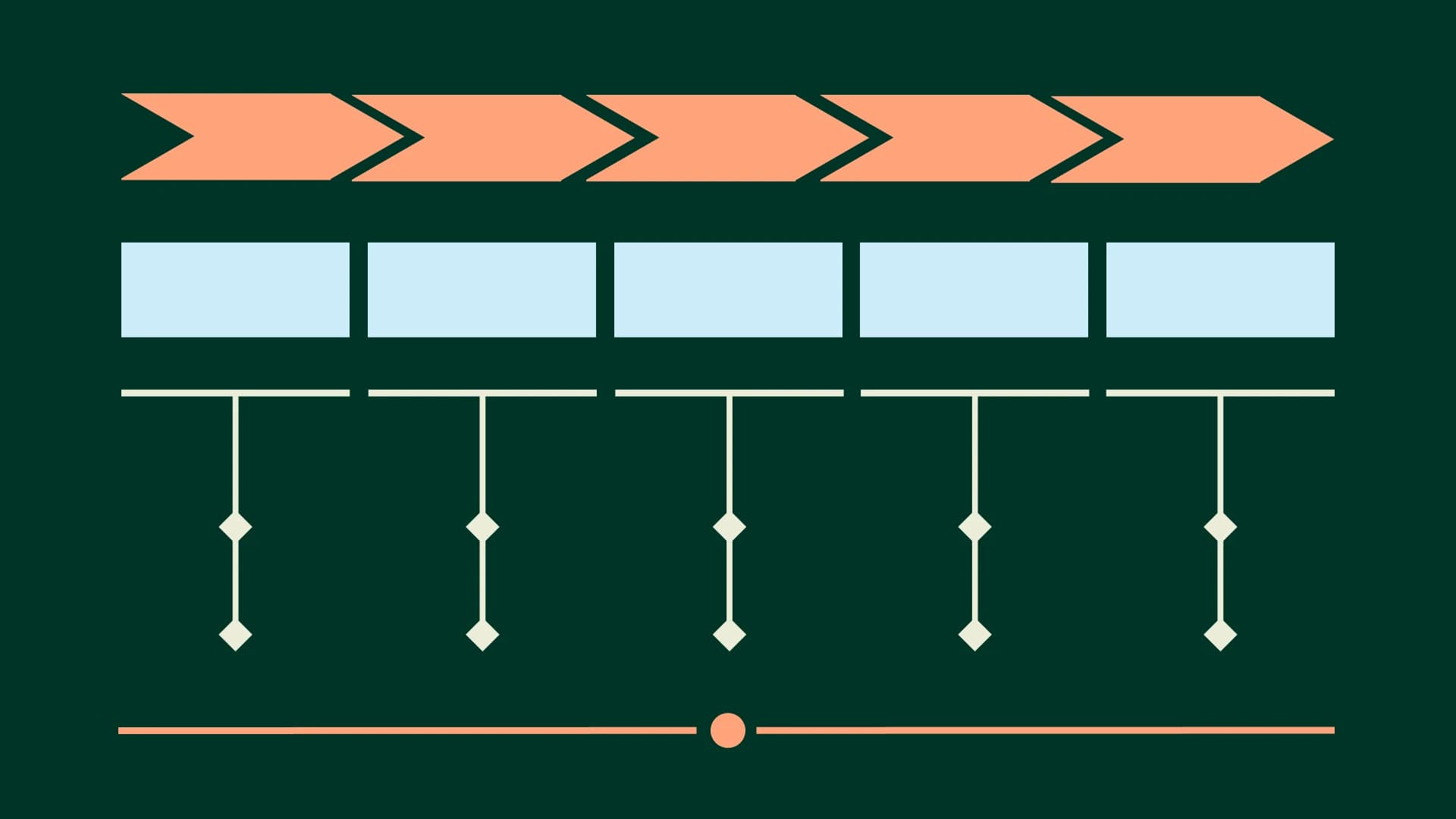 Product roadmap examples: 8 samples to use today