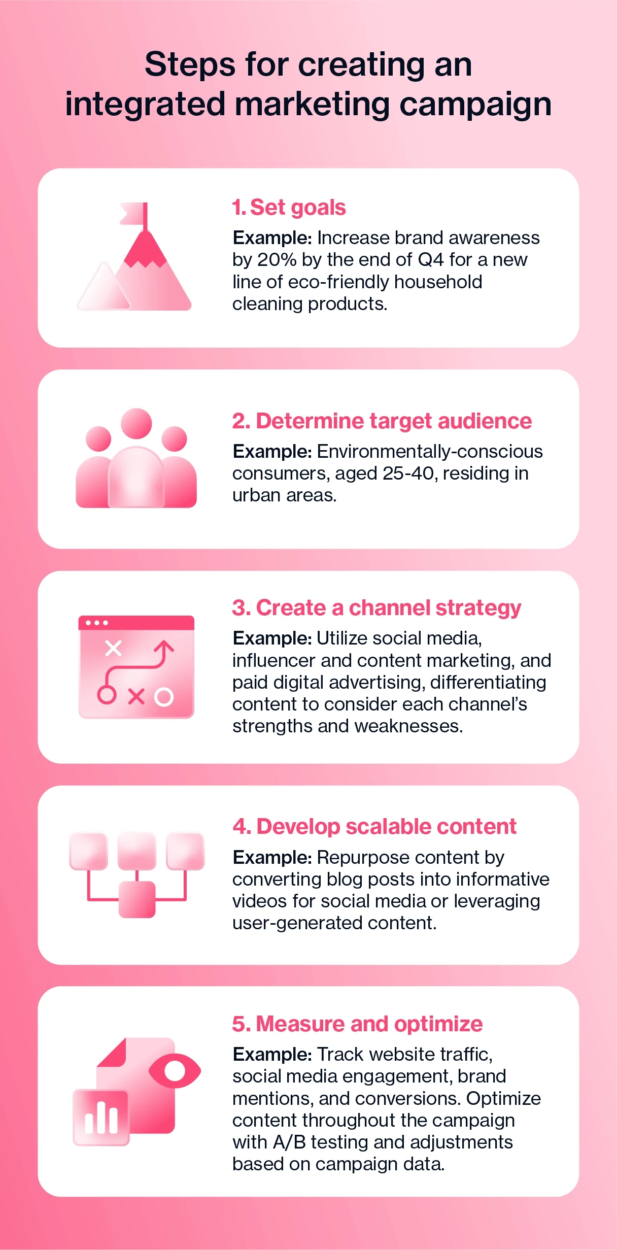 integrated-marketing-campaign-steps.webp